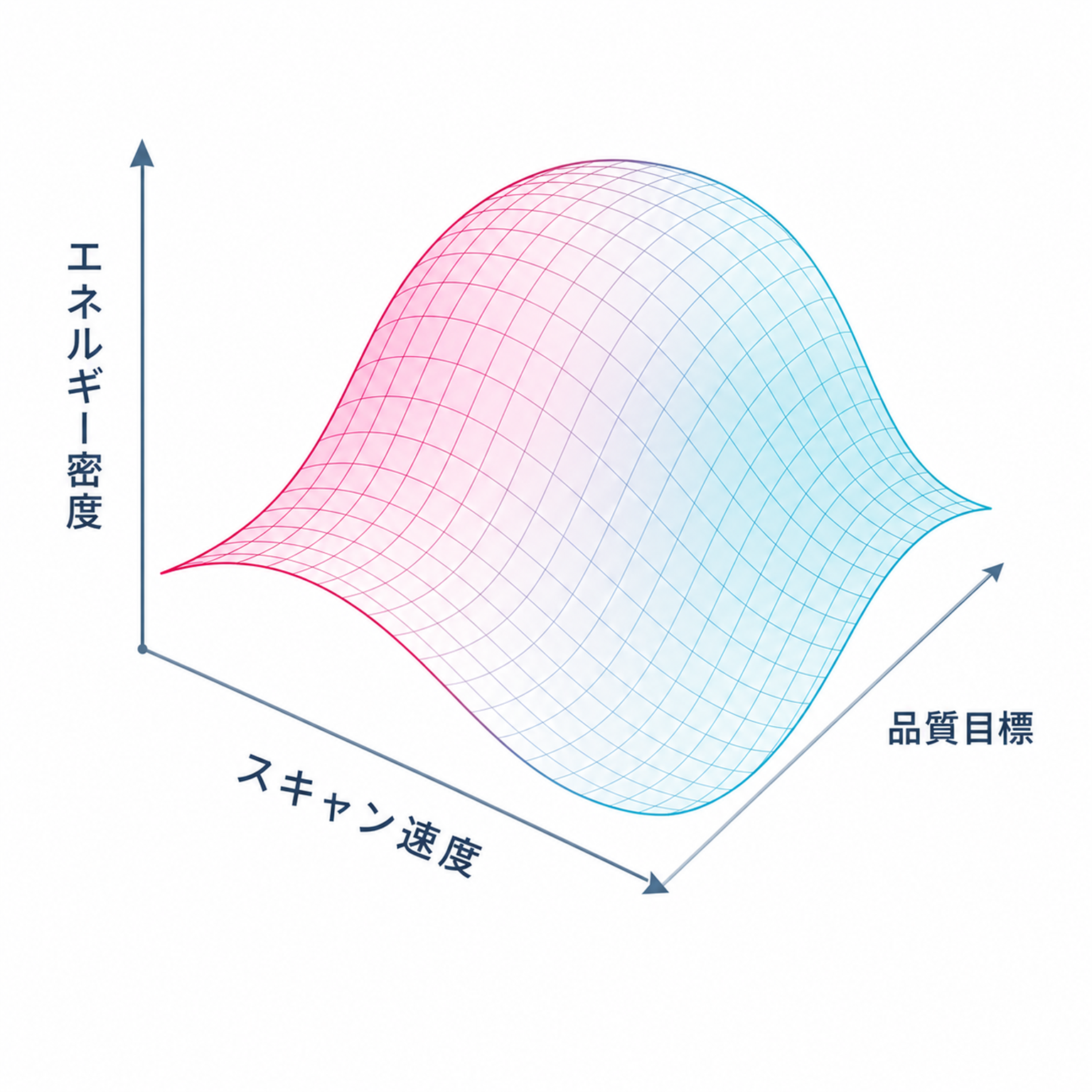 プロセスウィンドウ・熱影響設計