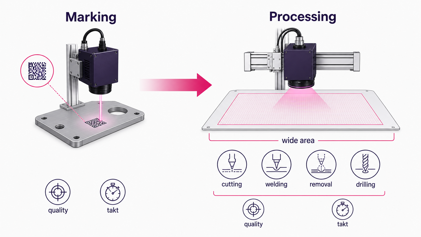 Diagram of a laser marker being considered for cutting, welding, removal, and other manufacturing processes