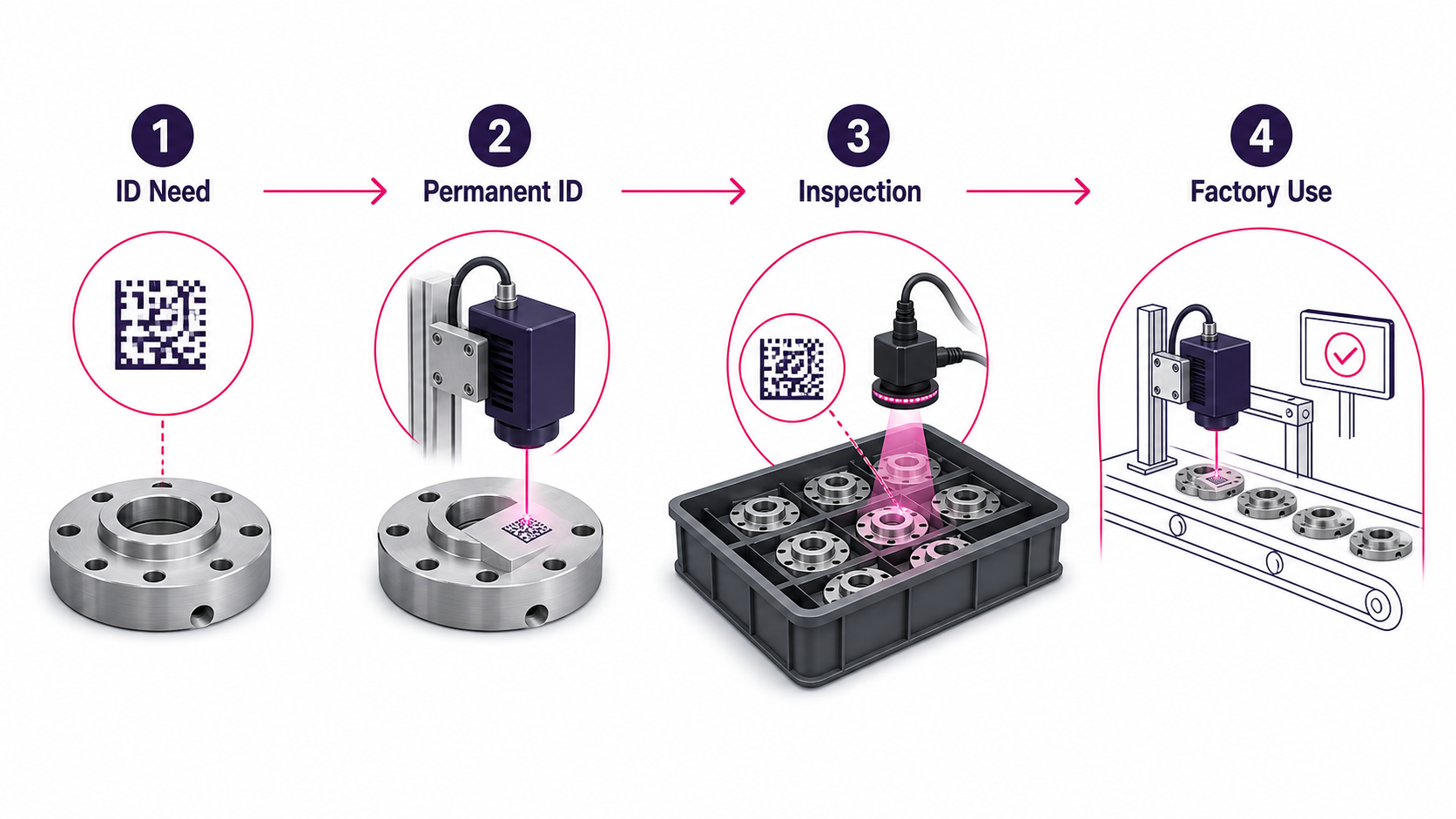 Timeline of how laser markers spread through factories alongside automotive traceability demand