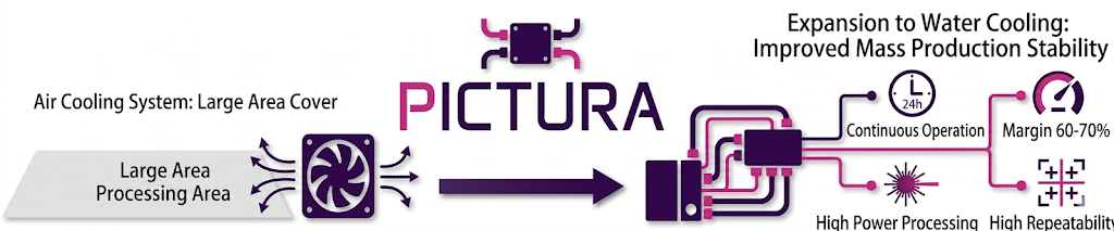 Mass-Production Stability