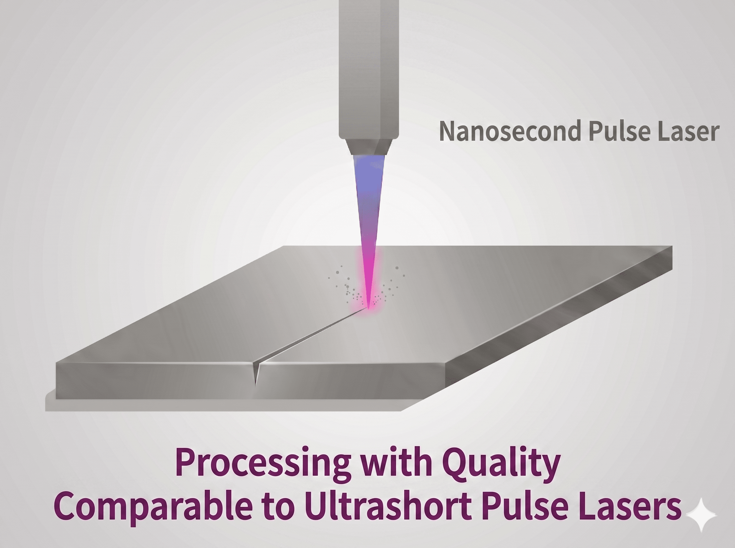 Solution: Nanosecond Laser Scribing
