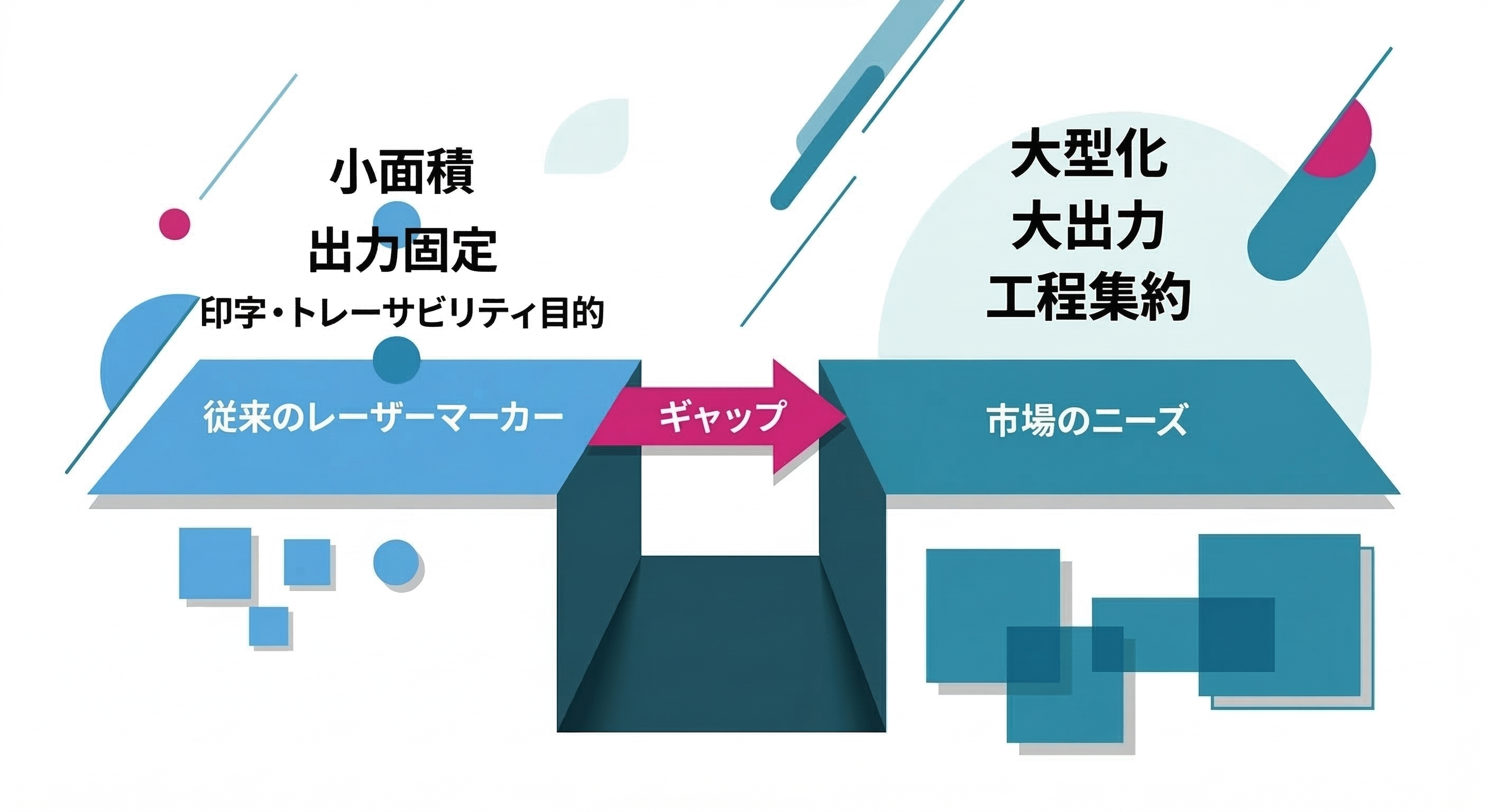 現場で起きているギャップ