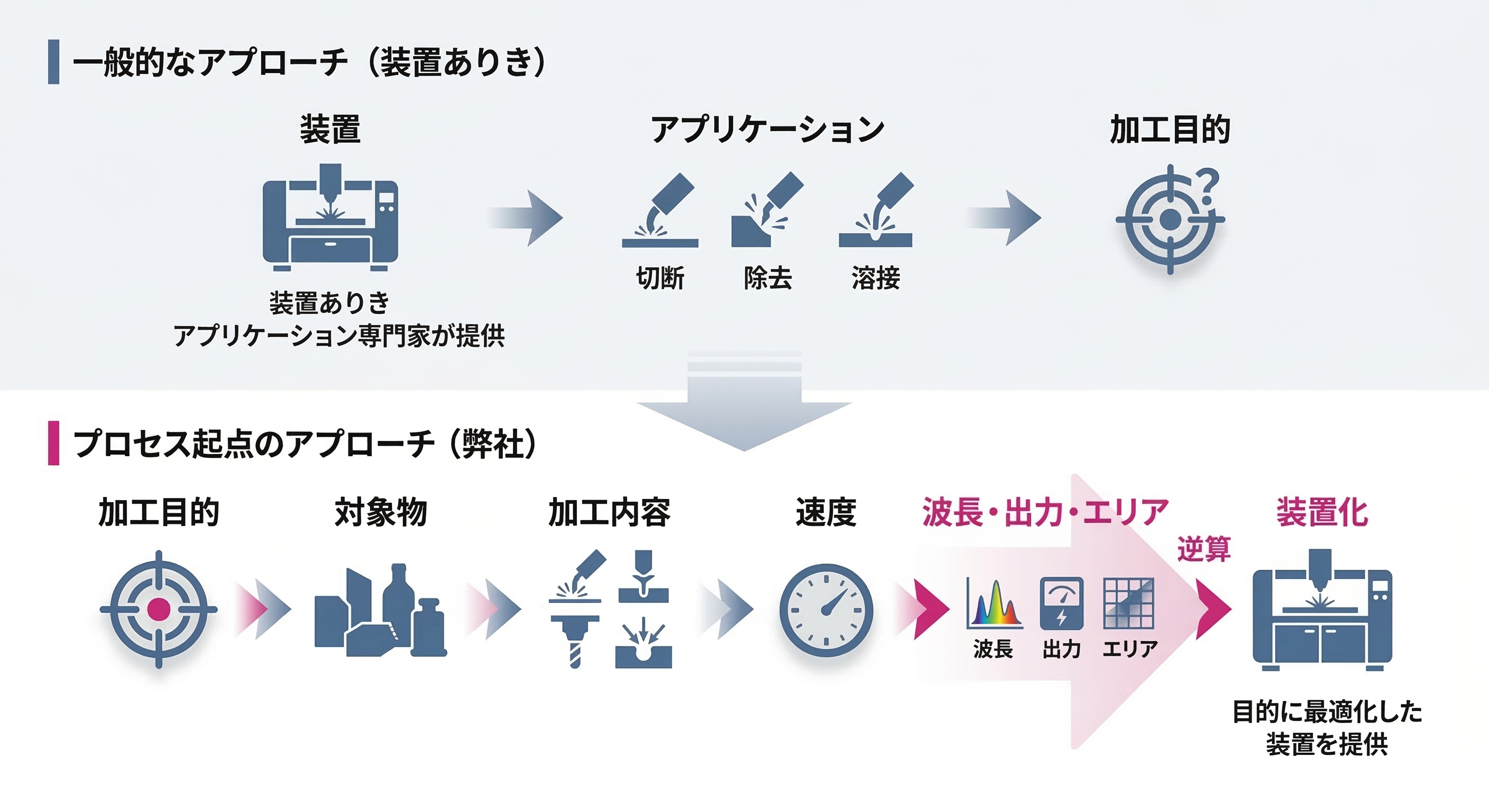 PICTURAの設計思想