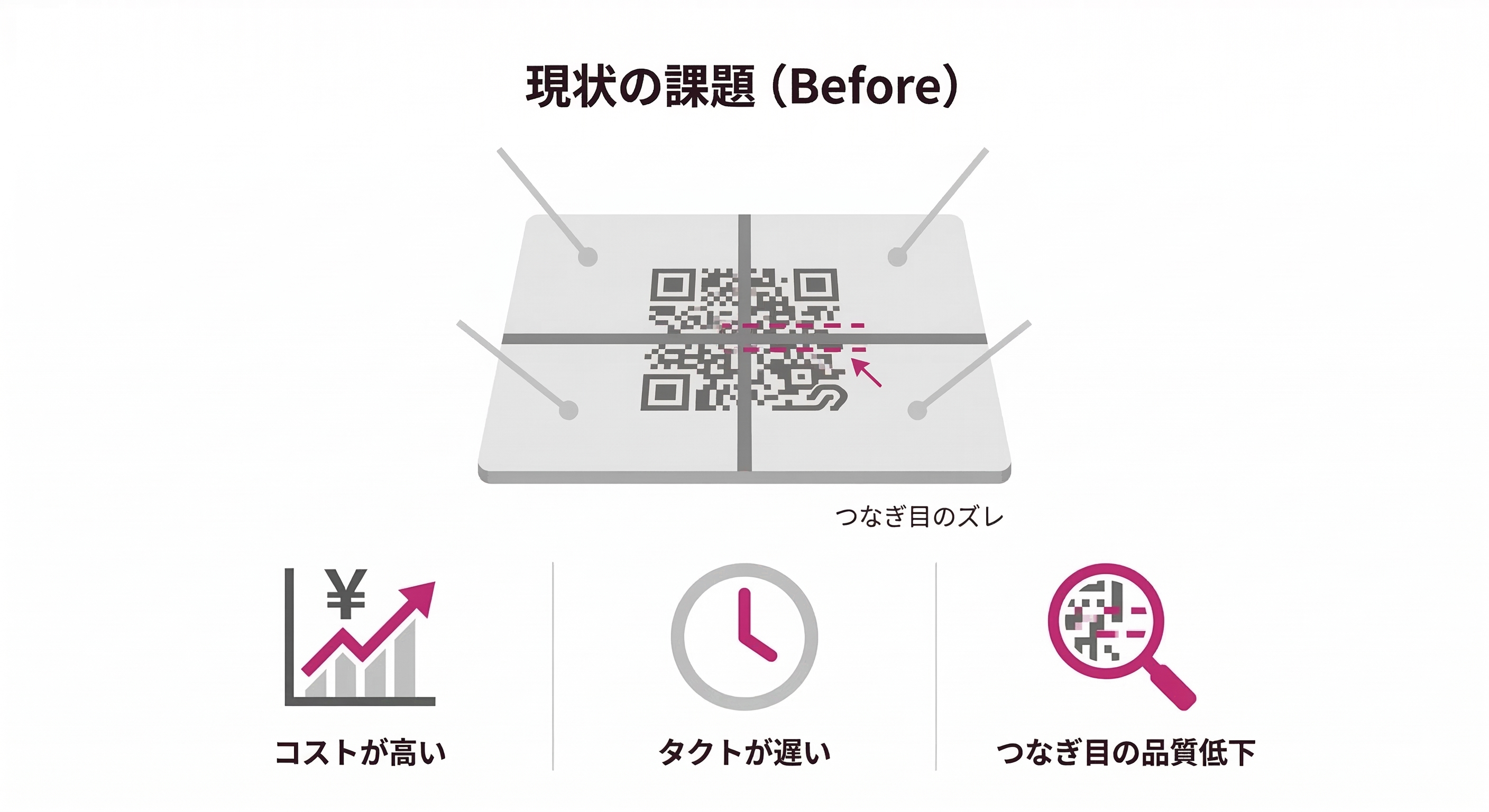 Before（課題）