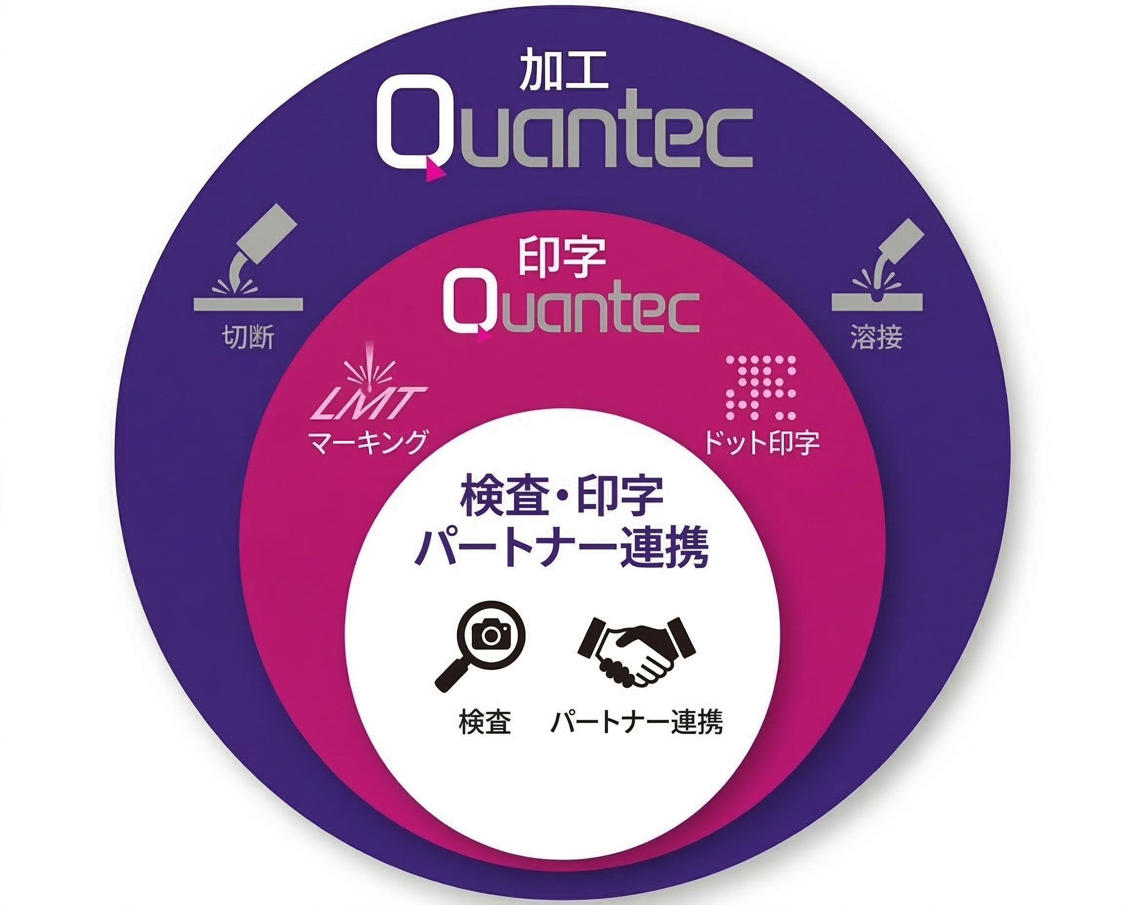 加工目的に最適化