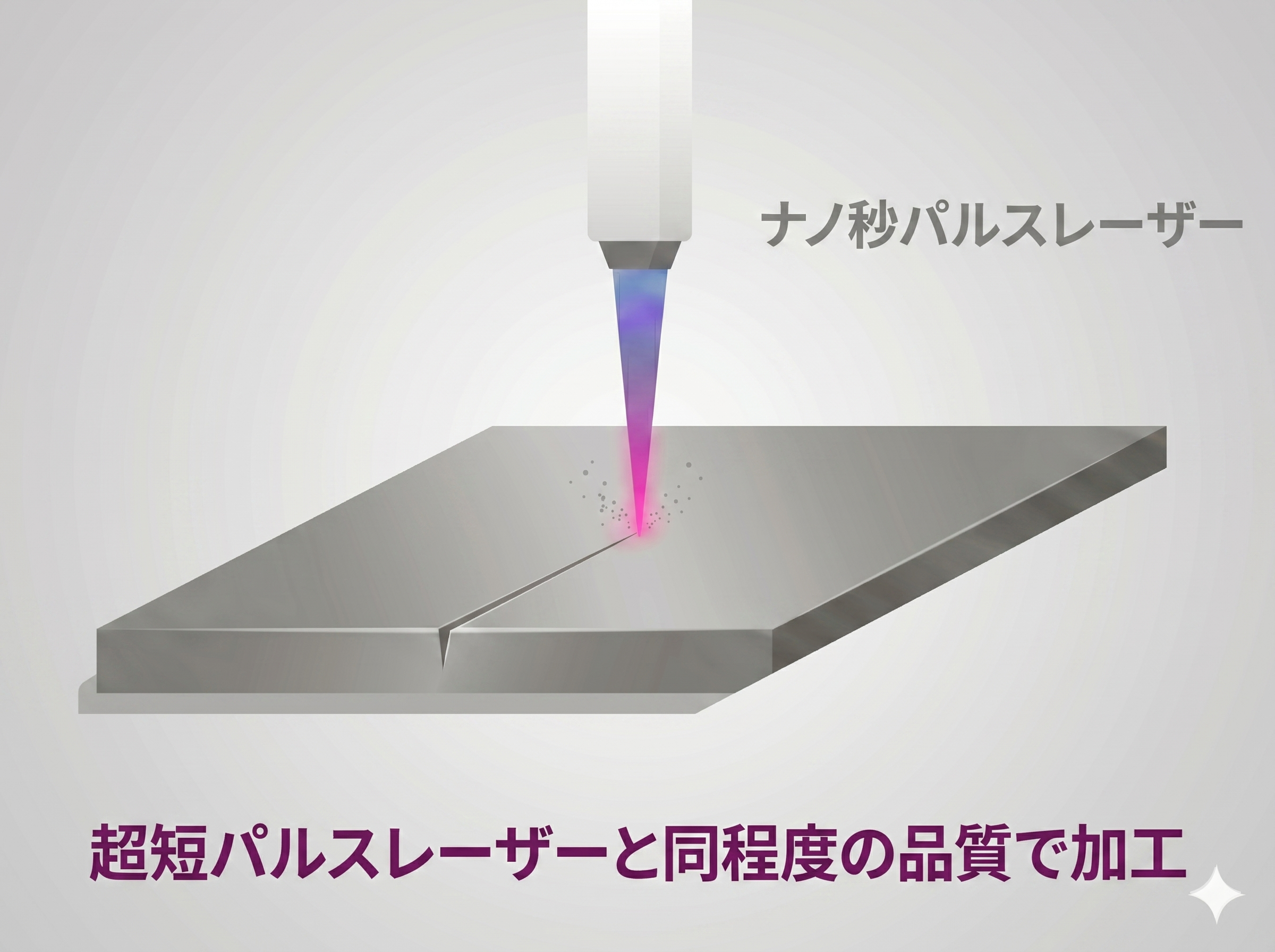 ナノ秒レーザーによるスクライブ