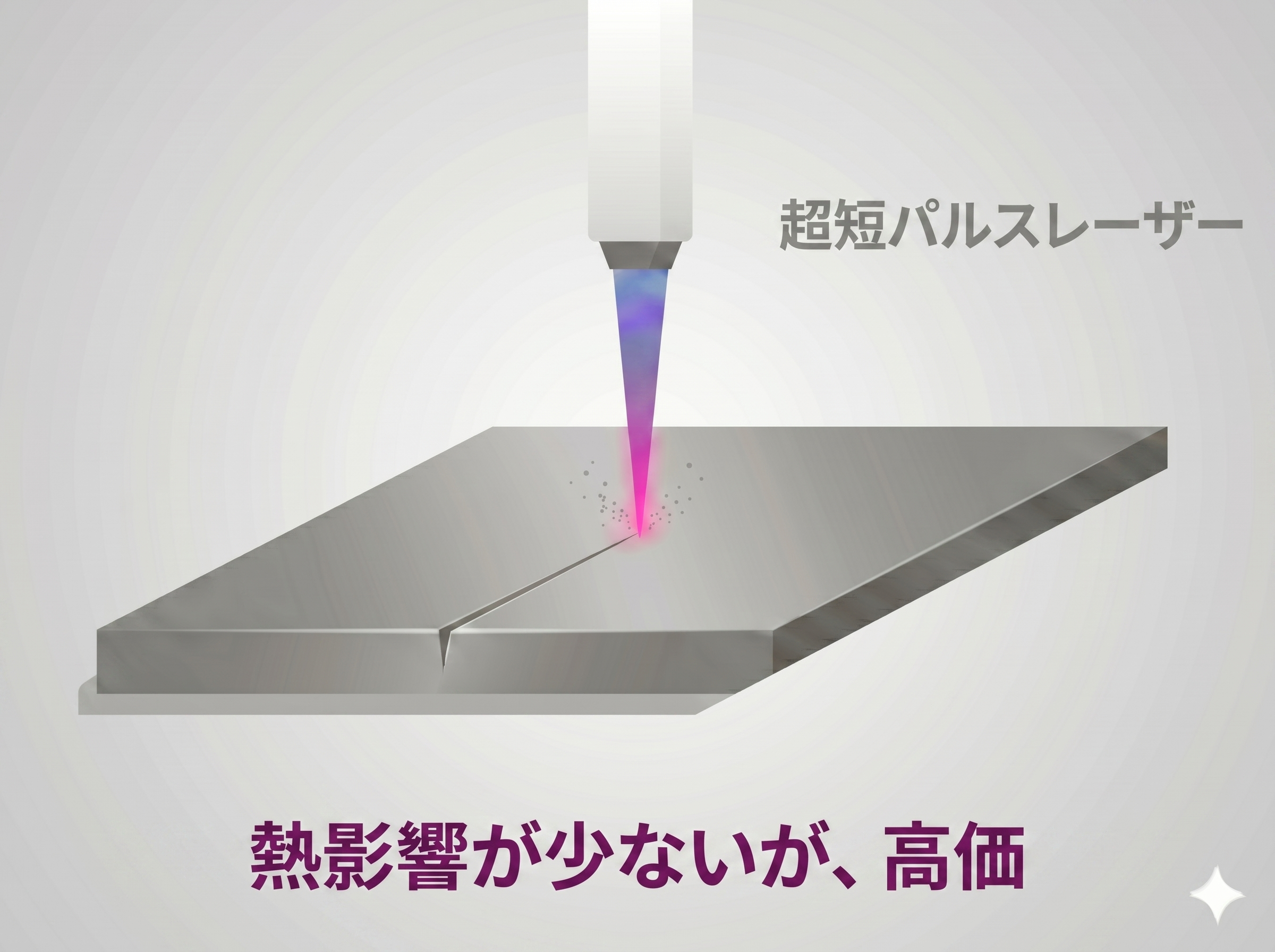 量産コスト圧迫の課題