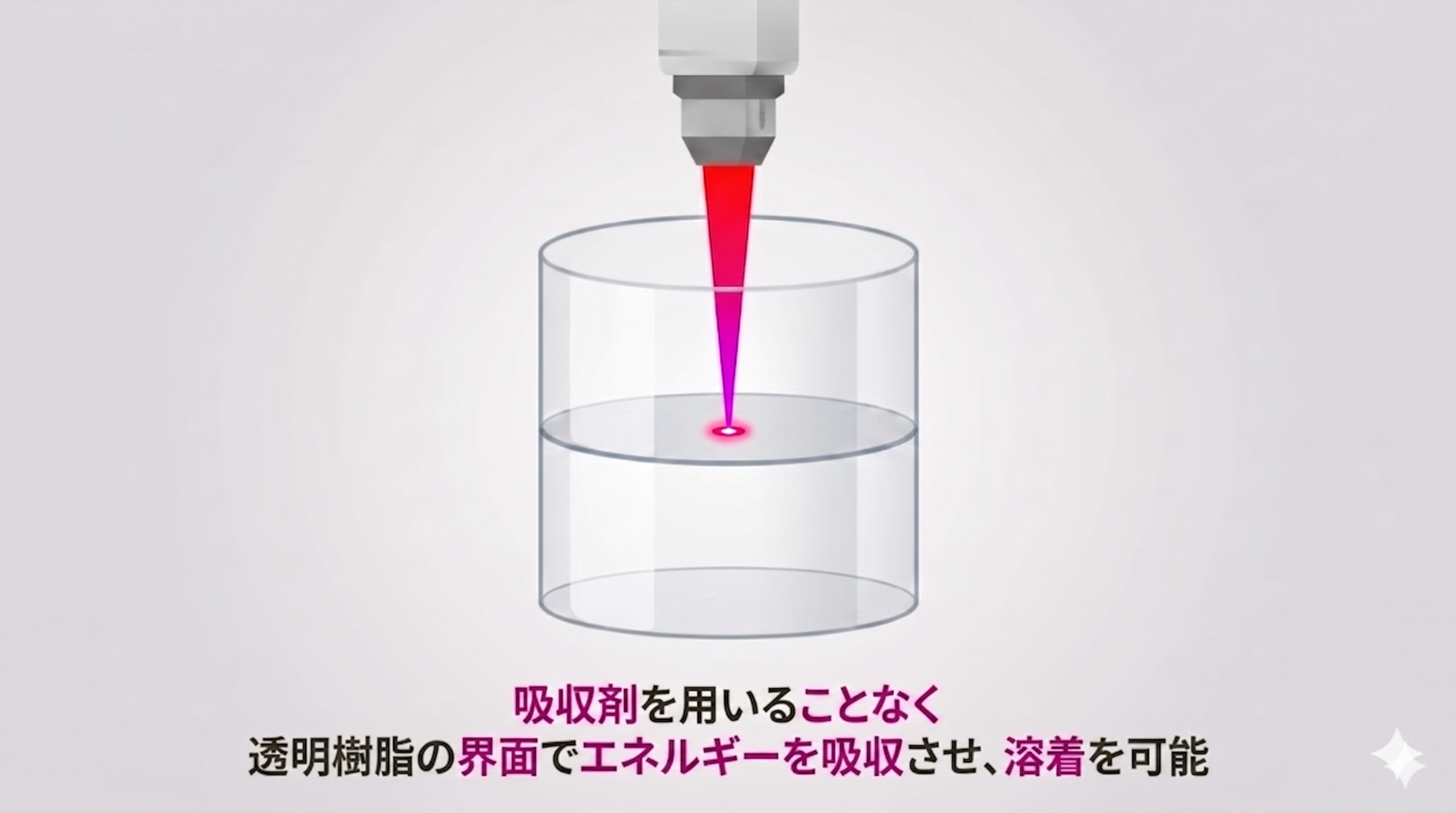 透明樹脂同士の溶着