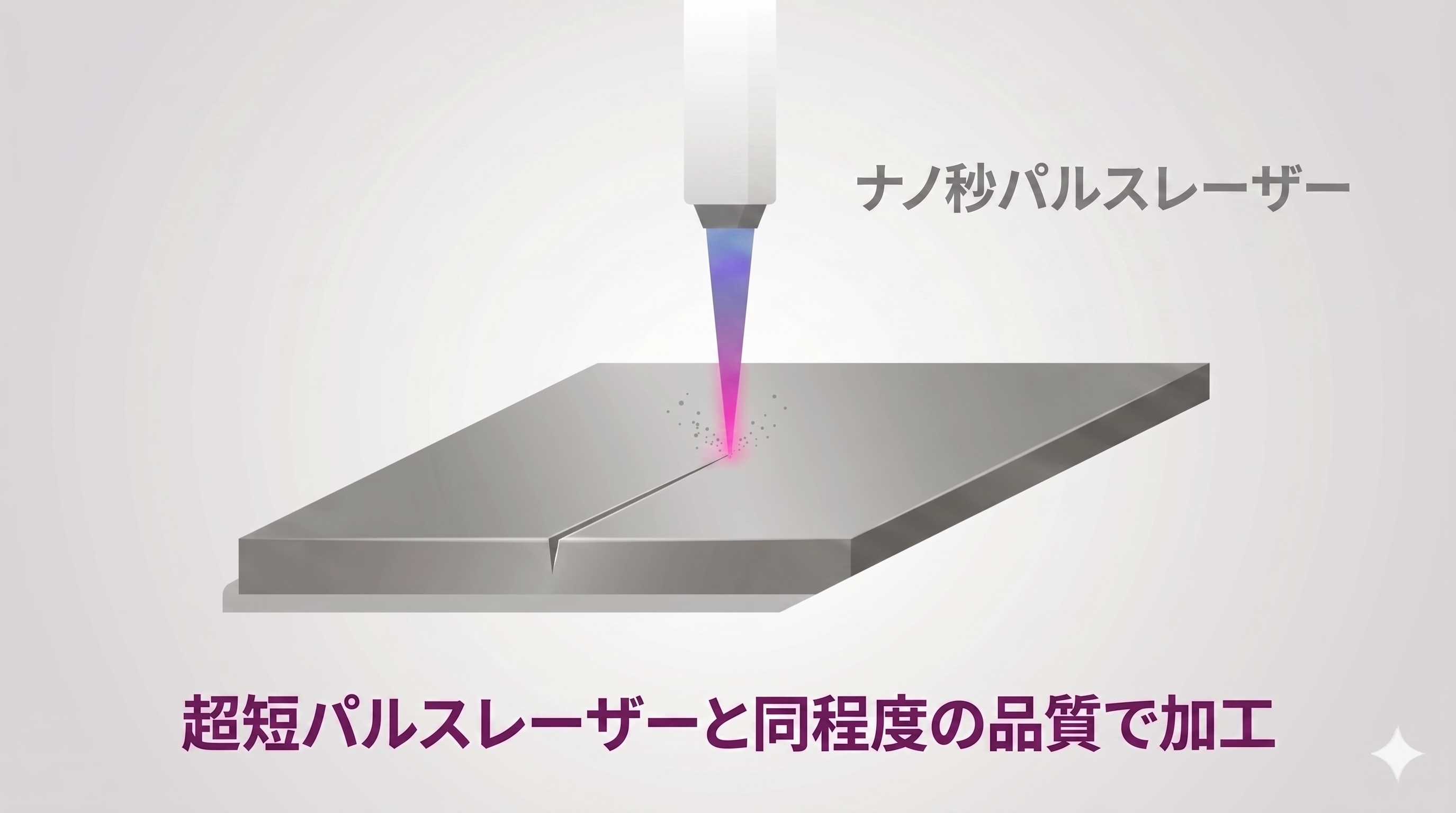 SiC/GaNのスクライブ